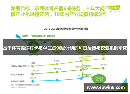 基于体育锻炼打卡与AI生成课程计划的每日反馈与校验机制研究